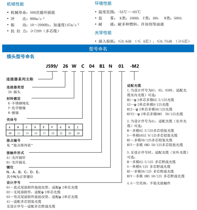 PEAK電子連接器、集成電路以及線束配套