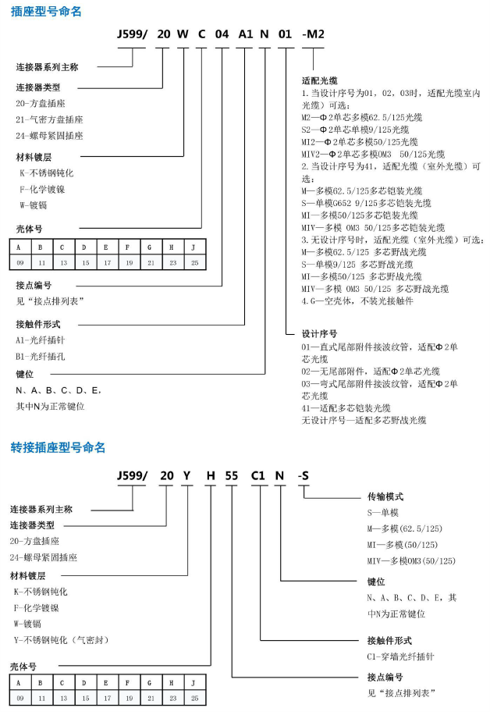 PEAK電子連接器、集成電路以及線束配套