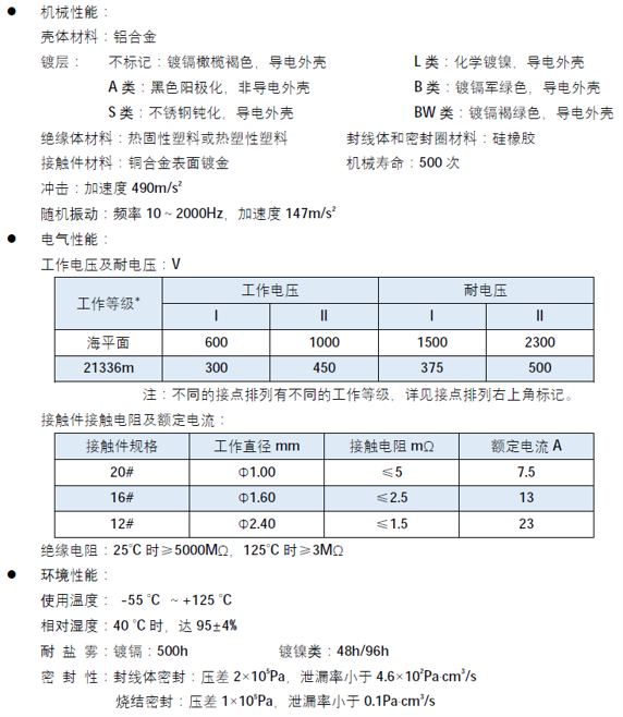 PEAK電子連接器、集成電路以及線束配套